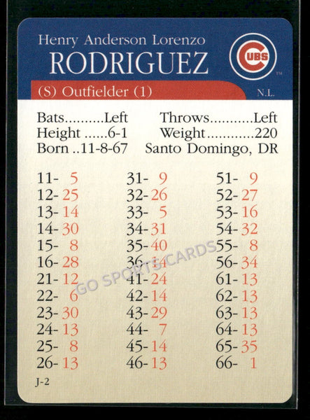 2000 APBA MLB Premiere Edition Henry Anderson Lorenzo Rodriguez