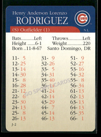 2000 APBA MLB Premiere Edition Henry Anderson Lorenzo Rodriguez