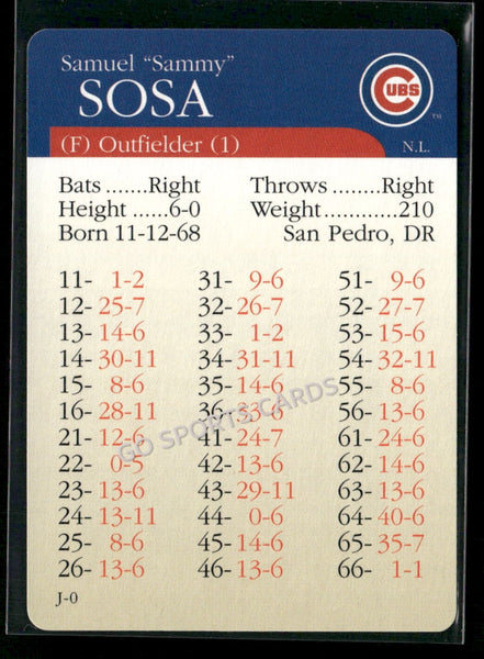 2000 APBA MLB Premiere Edition Sammy Sosa