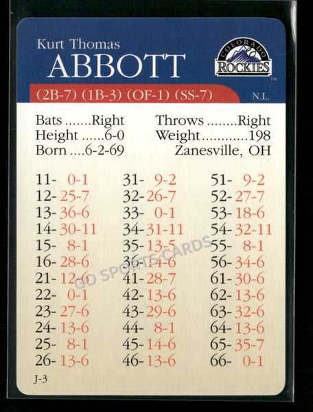 2000 APBA MLB Premiere Edition Kurt Thomas Abbott