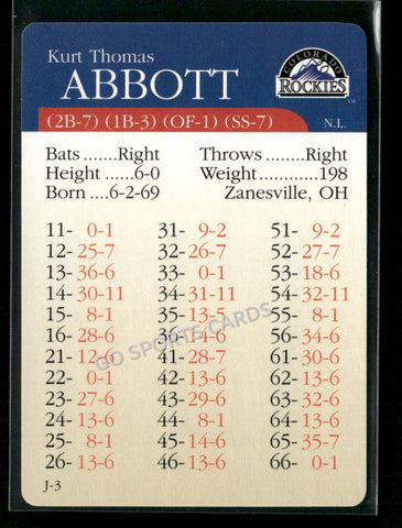 2000 APBA MLB Premiere Edition Kurt Thomas Abbott