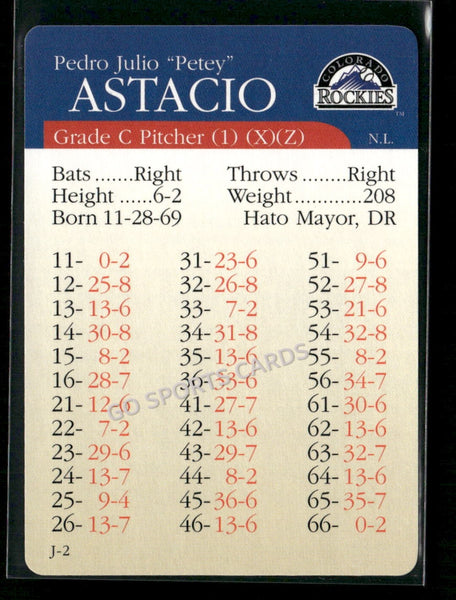 2000 APBA MLB Premiere Edition Pedro Astacio