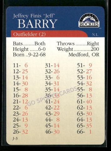 2000 APBA MLB Premiere Edition Jeff Barry