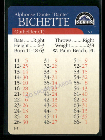 2000 APBA MLB Premiere Edition Dante Bichette