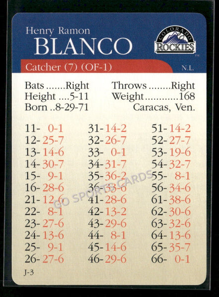 2000 APBA MLB Premiere Edition Henry Blanco