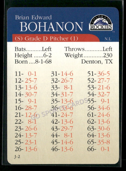 2000 APBA MLB Premiere Edition Brian Bohanon