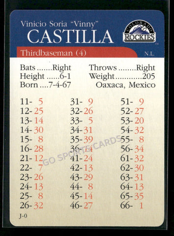 2000 APBA MLB Premiere Edition Vinny Castilla