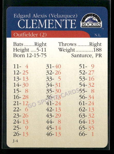 2000 APBA MLB Premiere Edition Edgard Alexis Velazquez Clemente