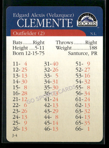 2000 APBA MLB Premiere Edition Edgard Alexis Velazquez Clemente