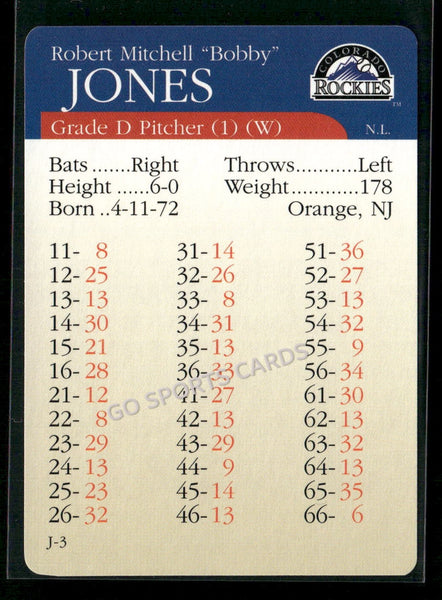 2000 APBA MLB Premiere Edition Bobby Jones