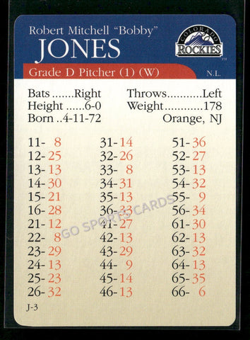 2000 APBA MLB Premiere Edition Bobby Jones