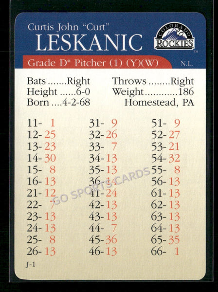 2000 APBA MLB Premiere Edition Curt Leskanic