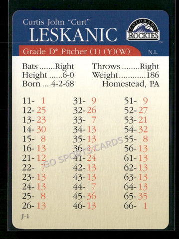 2000 APBA MLB Premiere Edition Curt Leskanic