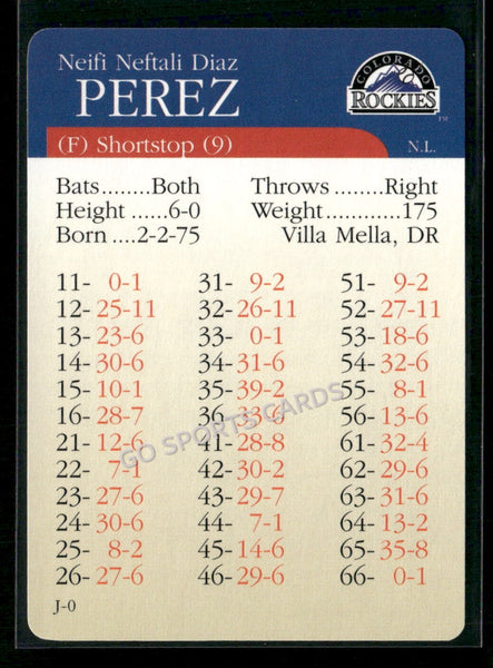 2000 APBA MLB Premiere Edition Neftali Perez