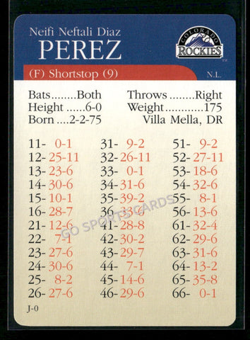 2000 APBA MLB Premiere Edition Neftali Perez