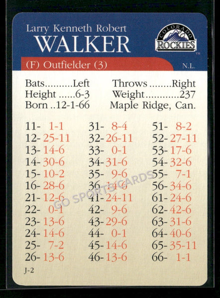 2000 APBA MLB Premiere Edition Larry Walker
