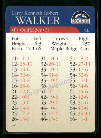 2000 APBA MLB Premiere Edition Larry Walker