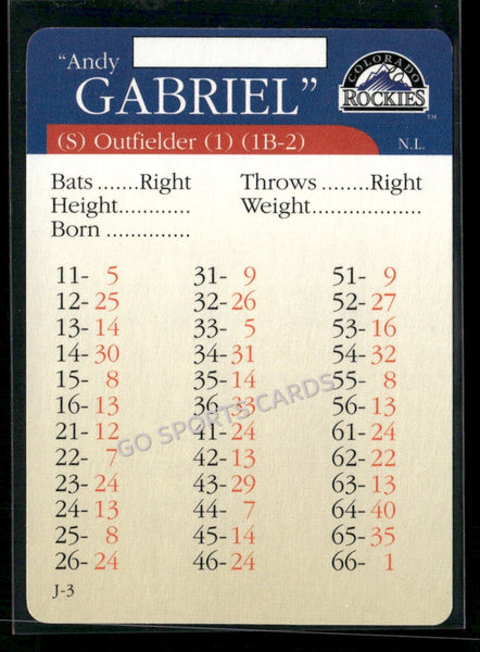 2000 APBA MLB Premiere Edition Andy Gabriel