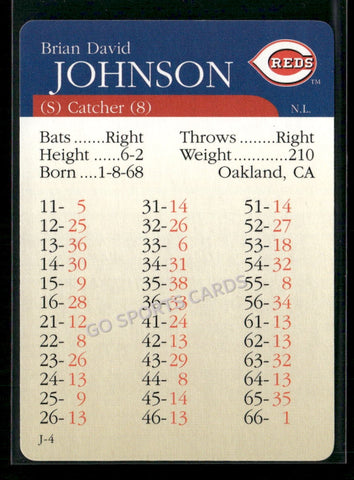 2000 APBA MLB Premiere Edition Brian David Johnson