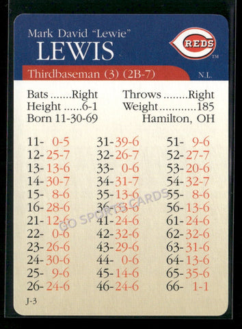 2000 APBA MLB Premiere Edition Mark Lewis