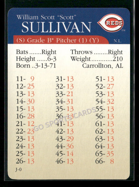 2000 APBA MLB Premiere Edition Scott Sullivan