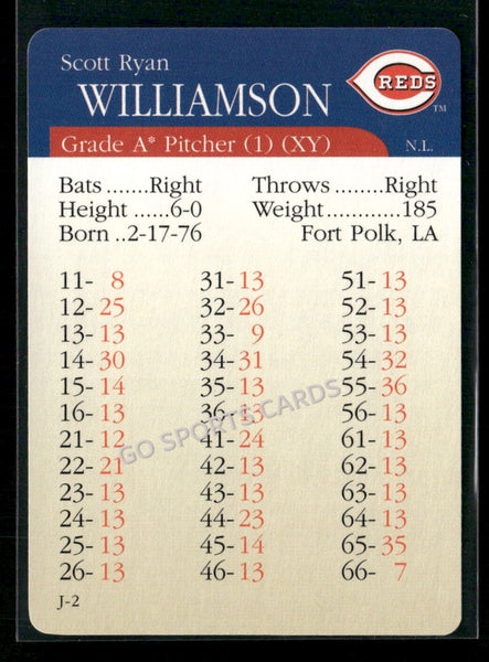 2000 APBA MLB Premiere Edition Scott Ryan Williamson