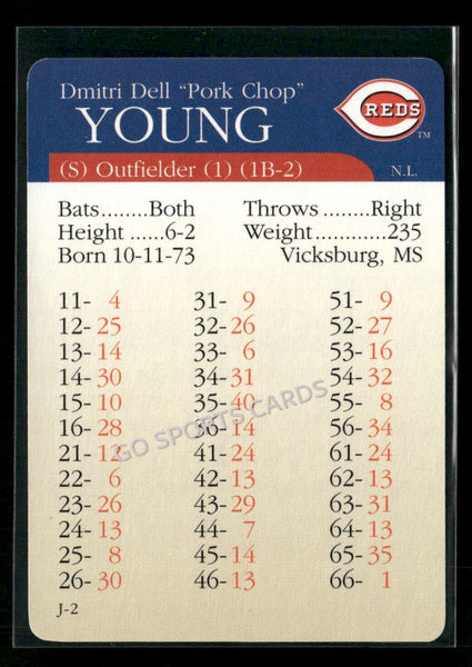 2000 APBA MLB Premiere Edition Dmitri Young