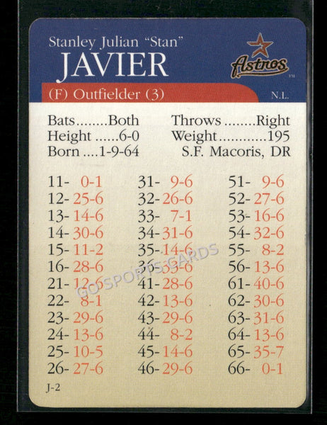 2000 APBA MLB Premiere Edition Stan Javier
