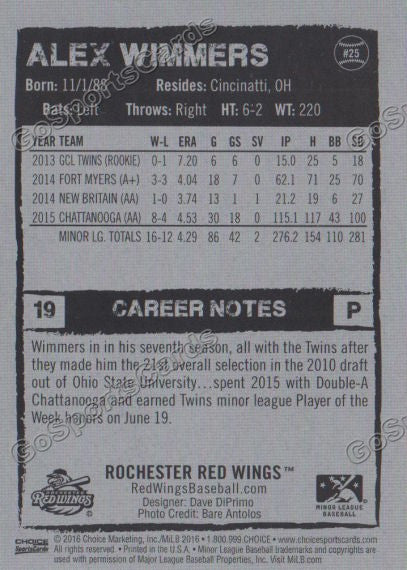 2016 Rochester Red Wings Alex Wimmers Back of Card