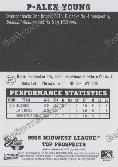 2016 Midwest League Top Prospect Alex Young Back of Card