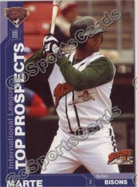 2006 International League Top Prospects Choice Andy Marte