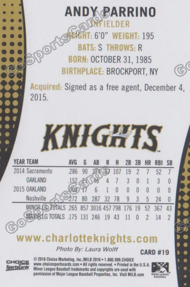 2016 Charlotte Knights Andy Parrino Back of Card