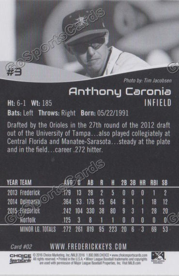 2016 Frederick Keys Anthony Caronia Back of Card