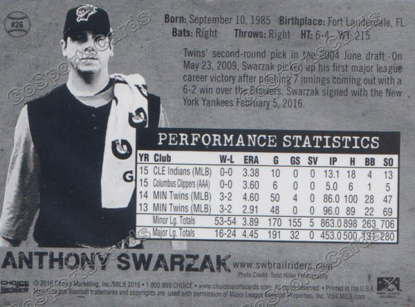 2016 Scranton Wilkes Barre RailRiders Anthony Swarzak Back of Card