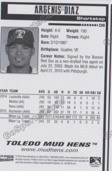 2016 Toledo Mud Hens Argenis Diaz Back of Card