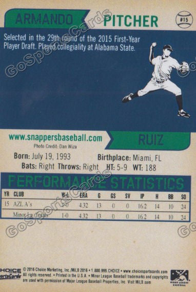 2016 Beloit Snappers Armando Ruiz Back of Card