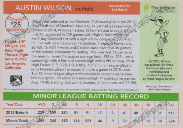 2016 Bakersfield Blaze Austin Wilson  Back of Card