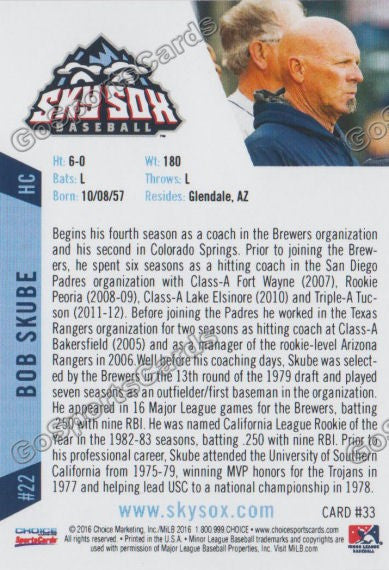 2016 Colorado Springs Sky Sox Bob Skube Back of Card