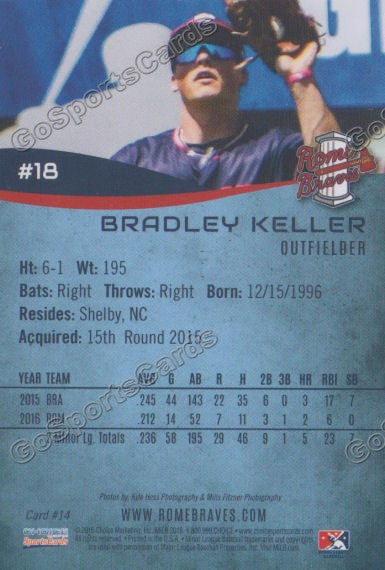 2016 Rome Braves Bradley Keller Back of Card