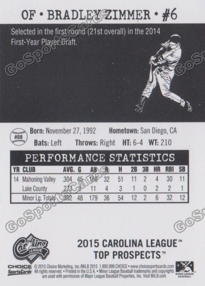 2015 Carolina League Top Prospect Bradley Zimmer  Back of Card