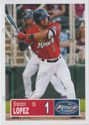 2018 Fort Myers Miracle Brandon Lopez