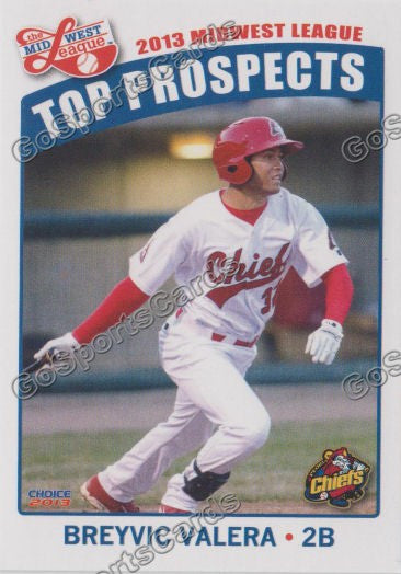 2013 MidWest League Top Prospect Breyvic Valera