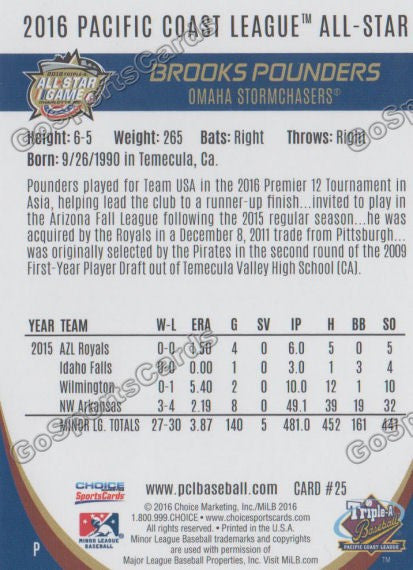 2016 Pacific Coast League All Star Brooks Pounders Back of Card