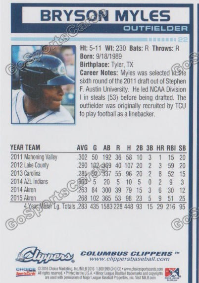2016 Columbus Clippers Bryson Myles Back of Card