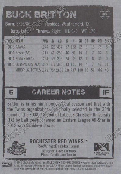 2016 Rochester Red Wings Buck Britton Back of Card