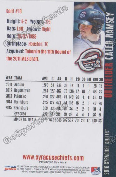 2016 Syracuse Chiefs Caleb Ramsey Back of Card