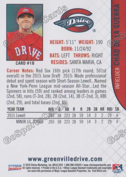 2016 Greenville Drive Chad De La Guerra Back of Card