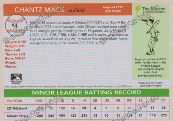 2016 Bakersfield Blaze Chantz Mack  Back of Card