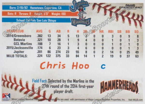 2016 Jupiter Hammerheads Chris Hoo  Back of Card