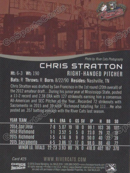 2016 Sacramento River Cats Chris Stratton Back of Card